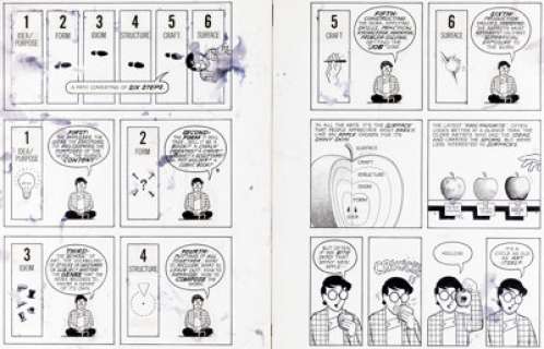 Scott McCloud Understanding Comics Double Page Spread #170 & 171 Original Art (Tundra, 1993).  A -
